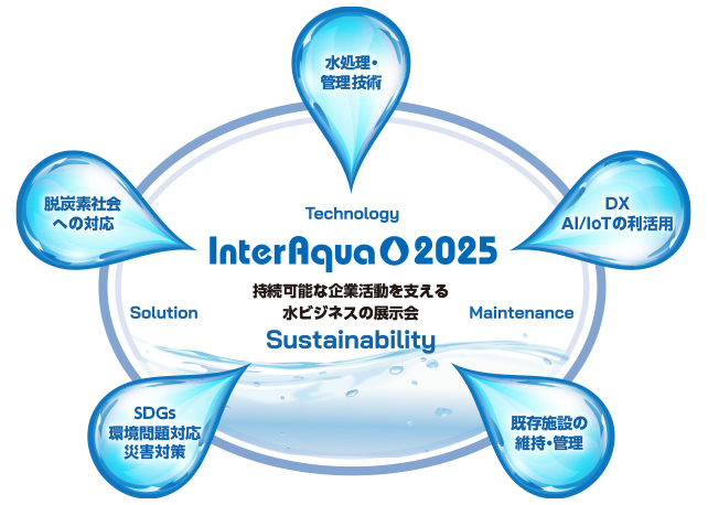 持続可能な企業活動を支える水ビジネスの展示会