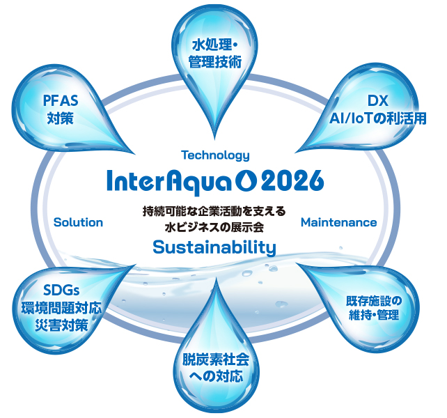 持続可能な企業活動を支える水ビジネスの展示会