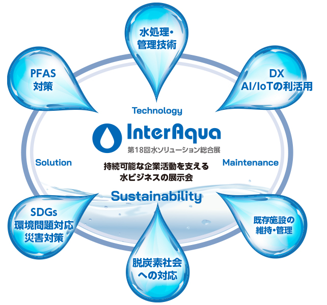 持続可能な企業活動を支える水ビジネスの展示会