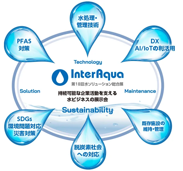 Exhibition of water business supporting sustainable corporate activities