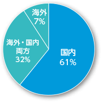 来場対象